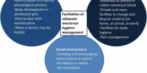 mental health well-being